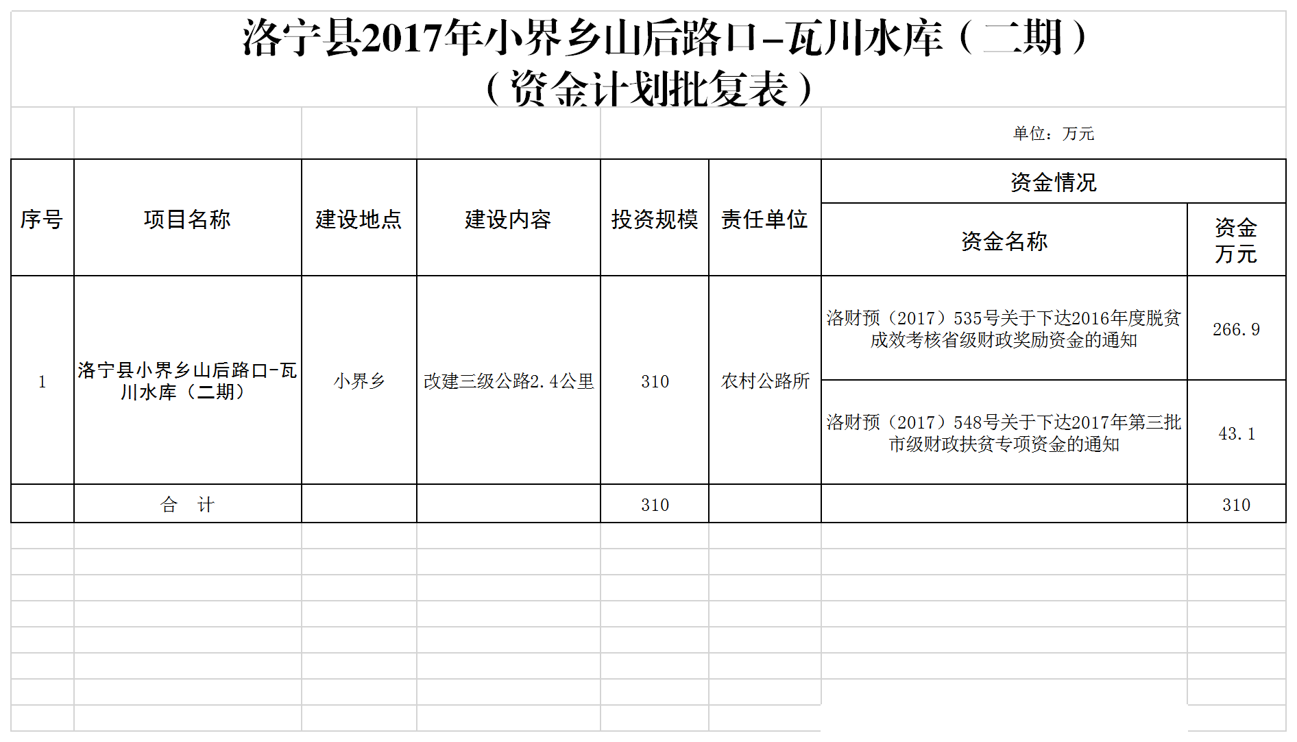 資金計劃批復(fù)表