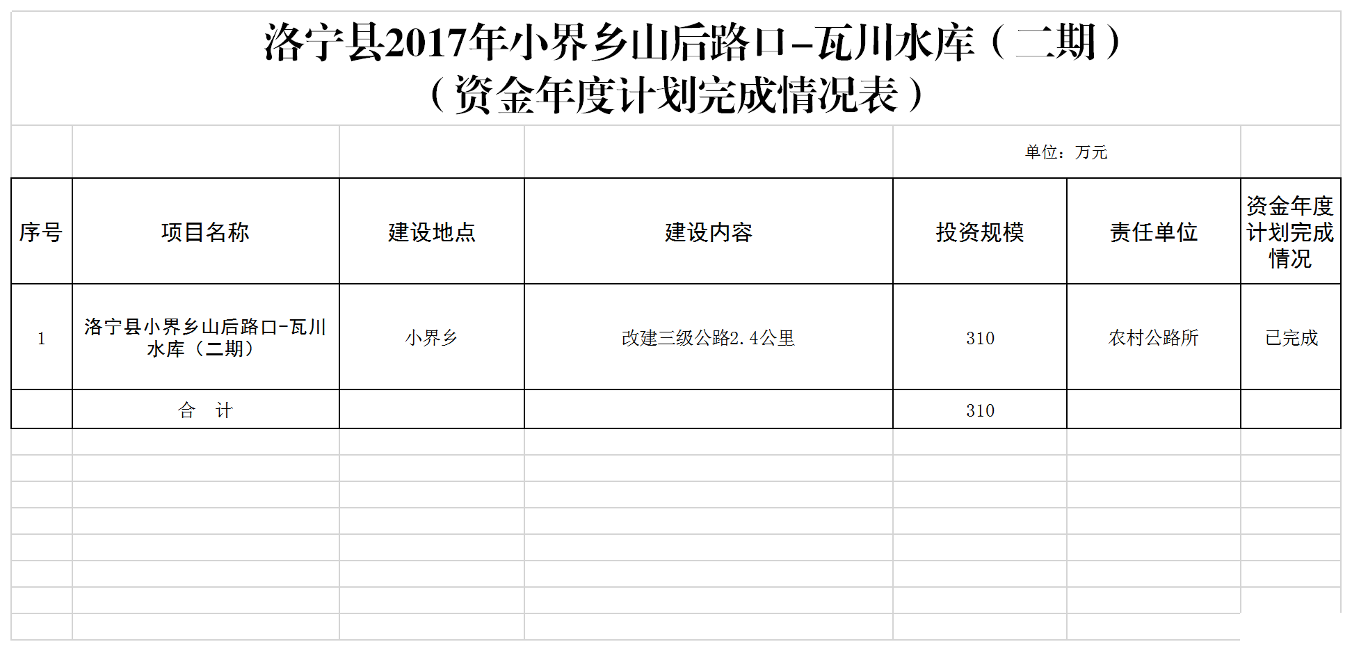 資金年度計(jì)劃完成情況表